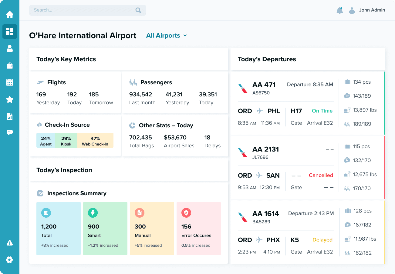 Dashboard of an airline management system showing key metrics for O'Hare International Airport, including flight details, passenger data, and today's departures with status updates for flights